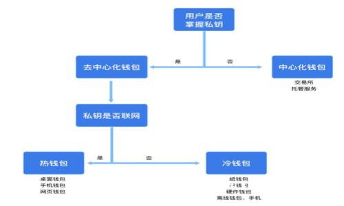 虚拟币钱包怎么用？