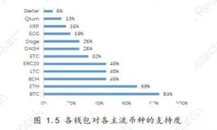 如何制作手机冷钱包并存储狗狗币