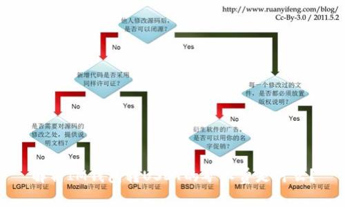 解析IM钱包转USDT的矿工费是什么？