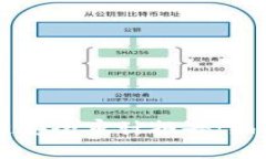区块链安全审计报告:编写指南