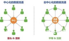 如何使用im token钱包进行数字资产变现？