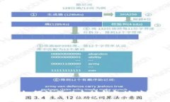 如何注册以太坊钱包地址?