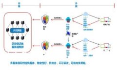 比特币冷钱包坏了怎么办?如何恢复资产和保障