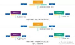 IM钱包是否支持HT?如何使用IM钱包交易HT?