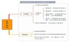 OKEx钱包使用指南,了解比特币钱包安全存储与交