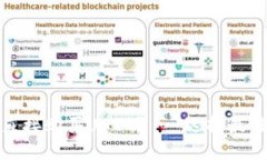 哪些钱包支持直接购买USDT? - 选择最佳数字货币
