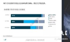 如何防止比特币钱包丢失?