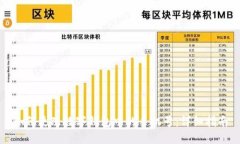 如何更改数字钱包中的手机号：详细指南