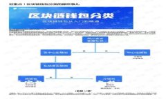 为了便于理解，我将构建一个完整的内容框架，