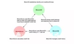 比特派注册账号指南：一站式了解比特派账号注
