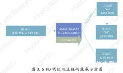 数字货币与数字人民币：深度剖析两者的区别与
