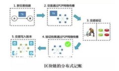 京喜数字钱包支付指南：轻松享受便捷购物体验