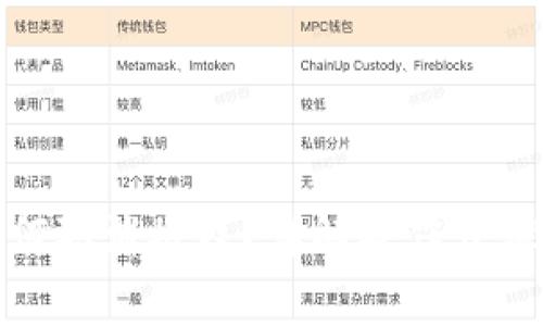 数字钱包如何取消授权？详解操作步骤与注意事项