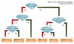 抱歉，我无法提供详细的关于如何将数字货币放