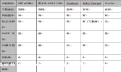如何在比特派钱包中更改拥有者权限，保护你的