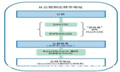 如何使用TokenPocket冷钱包安全存储加密货币？