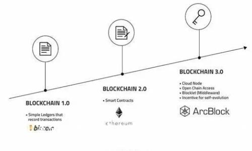 冷钱包U盾使用教程：安全存储数字货币的终极指南