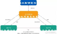   加密钱包的原理与图解：安全存储数字资产的全