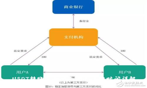 USDT转账到库神冷钱包所需时间详解