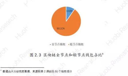 如何选择合适的Pi派币加密钱包：重量、安全性与用户体验全面解析