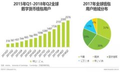 深入了解Bitter冷钱包:安全数字资产的最佳选择
