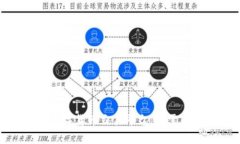 选择正规的数字货币交易平台：你需要知道的一
