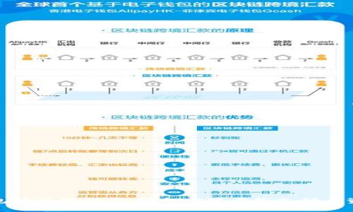 数字钱包的办理指南：轻松实现在线支付与资产管理
