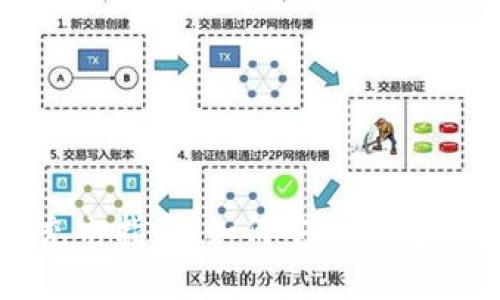数字钱包实体卡充电指南：如何安全便捷地为你的卡片充电