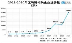 选择最安全的加密钱包：全面评测与推荐