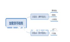 数字钱包：如何处理超过支付限额的问题？