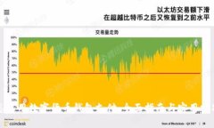 怎样用数字货币钱包支付：全面指南与实用技巧