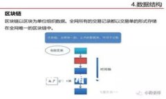 中本聪BTC小狐狸钱包使用全攻略:从安装到安全