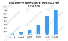 数字钱包的管理归属：各方利益与责任的探讨
