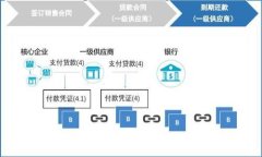   冷钱包为什么不能直接交易？详解其安全性与使