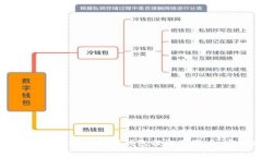 如何高效安全地从数字钱包提取狗狗币:完整指