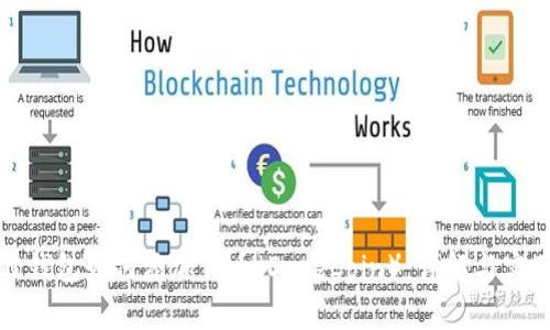 小狐狸钱包如何添加狗币（DogeCoin）：详解与实用指南