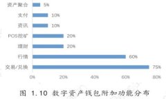 如何选择最适合你的比特币冷钱包?全面指南与