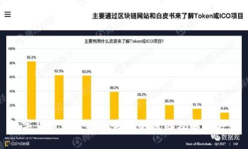 数字货币平台提现失败的原因及解决方案