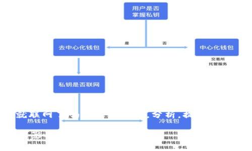 在以下内容中，我将探讨“冷钱包注册不就联网了吗？”这一主题，分析，提供和关键词，并展开详细的讨论，包括常见问题。

冷钱包注册后的安全性及其对网络连接的影响
