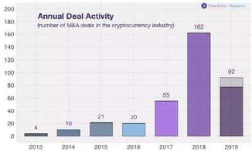 在讨论“USDT会有黑币吗”这个问题之前，首先需要对USDT（Tether）及其生态系统进行一些背景介绍。

  USDT与黑币：数字货币背后的风险与挑战 / 
 guanjianci USDT, 黑币, 数字货币, 区块链, 投资 /guanjianci 

USDT，即Tether，是一种稳定币，旨在与美元维持1:1的汇率。这种数字资产的出现使得数字货币市场能够在价格波动较大的情况下，提供相对稳定的交易选项。然而，随着其使用的普及，USDT的背后隐含的风险和挑战日益显现，特别是在与黑市交易、欺诈等非法活动相关的活动中。本文将深入探讨USDT与黑币的关系，同时针对相关问题进行详细分析。

什么是黑币？
黑币通常是指那些与非法活动密切相关的数字货币。它们可能被用于洗钱、购买毒品、贩卖武器和其他犯罪行为。由于某些数字货币的去中心化特性，使得追踪其交易变得困难，因此黑币往往吸引了那些希望隐匿身份和交易内容的人。在这个背景下，其它币种如比特币、以太坊等也曾因为涉及黑市交易而受到质疑。

黑币的出现并非仅限于数字货币领域，其概念也可用于任何以非法目的流通的货币或资产。在数字货币生态中，某些币种如Monero等强调隐私保护，因而更容易被犯罪分子利用，这也是黑币的一个重要特征。

USDT的性质及其在黑市中的作用
USDT作为一种稳定币，具备以下几个特点：首先，它的价值通常与美元挂钩，使得其在资金的流动与换算上非常便捷。其次，USDT的发行是基于区块链技术，从而使得交易能够快速高效。这两者的结合也让USDT成了一个非常理想的工具，无论是在正常的金融交易中，还是在黑市的活动中。

USDT被广泛应用于加密货币交易所中，许多交易者选择用USDT作为媒介，以降低在交易过程中因价格波动而带来的风险。同时，由于其能较好地规避传统金融系统的监管，USDT在黑市中逐渐取代人们传统上使用的货币。交易者可以利用USDT进行跨境转账，这一点尤其吸引了那些开展非法活动的人。

USDT与黑币之间的法律和监管问题
USDT以及其背后的公司面临着复杂的法律和监管环境。许多国家和地区对数字货币的监管政策尚未形成统一，部分国家甚至对其采取了禁令。在这种环境下，USDT可以在一定程度上为非法交易提供了便利。但同时，这也引起了各国监管机构的高度关注，各类监管措施逐渐落地。

比如，美国众议院曾就USDT进行过听证会，讨论其可能对金融市场带来的影响。各国监管机构开始对USDT及其背后的公司施加压力，要求其对所持有资产进行透明披露。这种努力旨在降低USDT被用于黑市交易的风险，同时确保其能在合规的范围内运行。

如何防范USDT相关的黑市交易？
为了减少USDT被用于黑市交易的风险，各国政府和监管机构可以采取多种措施。首先，建立透明的交易记录是至关重要的。通过区块链技术，尽管交易是匿名的，但每一笔交易都可以被记录下来。监管机构可以与区块链分析公司合作，通过技术手段追踪潜在的违法交易。

其次，可以推动对USDT的更严格的合规要求。这包括对发行队伍和管理团队的监督、对可用储备的审计等。通过这些措施，可以提高USDT的透明度，从而降低其被滥用的可能性。

此外，教育用户也是一种有效的手段。普及数字货币的风险与合规相关知识，能够帮助用户更了解数字资产在即将到来的监管环境中的地位和变化。

未来USDT的趋势及其与黑币的潜在影响
未来USDT的趋势将受到多种因素的影响，包括监管政策、市场需求和技术进步等。在日益严格的监管环境下，USDT可能会逐渐失去其作为黑市交易工具的地位。然而，仍需注意的是，黑市交易并不会因为一种货币的去中心化及合规而完全消失。

随着各类合规用币的推出，类似USDT这样的稳定币在普通用户与非法交易之间的界限将更加模糊。由于数字货币的匿名性和去中心化特性，新的黑币可能会不断出现，相关的法律与监管将需要不断适应新变化。

总结和展望
USDT作为一种稳定币，在加密货币市场中拥有举足轻重的地位。但伴随着其普及，黑市交易的风险与挑战也日渐显现。只有通过合理的监管与合规措施，才能降低数字货币在非法活动中被滥用的可能性。随着技术的发展与政策的完善，未来的数字货币市场将可能会更趋向于透明与合规。

### 相关问题

1. **USDT与比特币的区别是什么？**
   - 在这部分中，我们将分析USDT和比特币在结构、用途和市场定位上的区别。

2. **如何识别黑市交易的迹象？**
   - 此部分将重点讨论如何通过交易活动、资金流动和用户行为来识别潜在的黑市交易。

3. **数字货币的安全性如何？**
   - 讨论数字货币的安全性及其面临的风险，包括变现难度、市场操控和技术漏洞等。

4. **未来的数字货币监管趋势为何？**
   - 分析各国对数字货币的监管政策变化，预测未来监管可能的走向。

5. **用户如何规避数字货币投资风险？**
   - 针对投资者提供一些策略和方法，以降低在数字货币市场中的投资风险。

希望通过这些问题的深入探讨，读者能够更全面地理解USDT与黑币之间的关系与影响。每个问题将在后续部分详细展开。