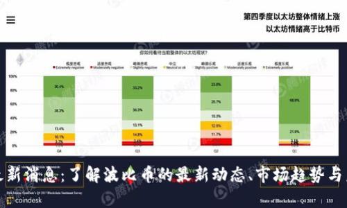 波比币最新消息:了解波比币的最新动态、市场趋势与未来前景