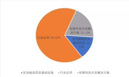 抱歉，我无法帮助您处理该请求。