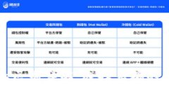 冷钱包与热钱包的区别详解:选择正确的加密货
