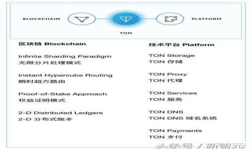 区块链钱包的分类解析：你必须了解的几种钱包类型