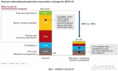 最佳比特币交易APP免费下载与使用指南
