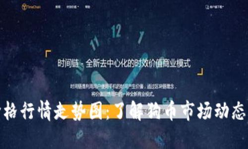 狗币实时价格行情走势图:了解狗币市场动态与投资机会