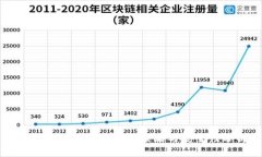 区块链冷钱包的风控策略与安全性分析