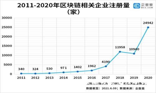 区块链冷钱包的风控策略与安全性分析