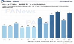 汽车区块链电子钱包：未来出行的智能金融解决