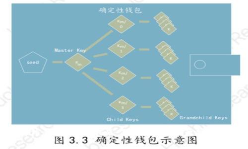 探秘硬件钱包ONEKEY:你的数字资产安全守护者